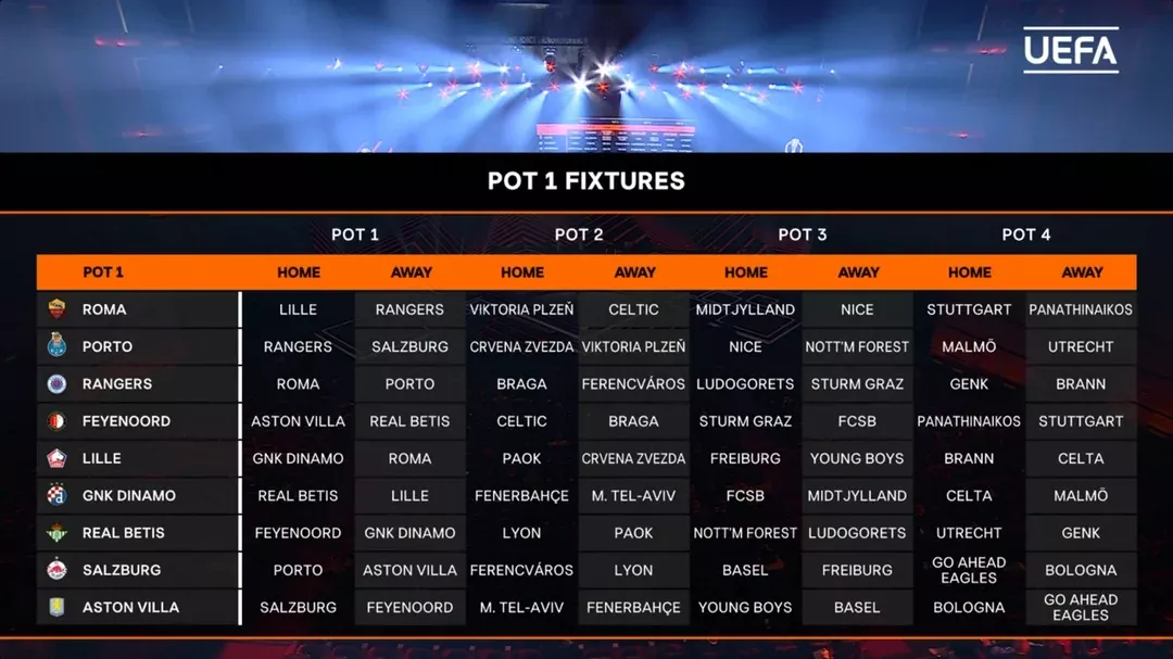 Infografía con estadísticas clave de apuestas en Europa League: 2.83 goles por partido, 62.5% BTTS