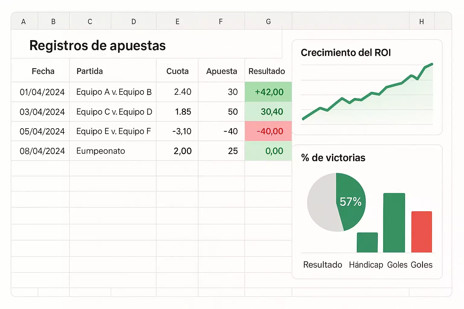 Dashboard de tracking de apuestas mostrando registro detallado, análisis ROI, porcentaje de aciertos y estadísticas por mercado